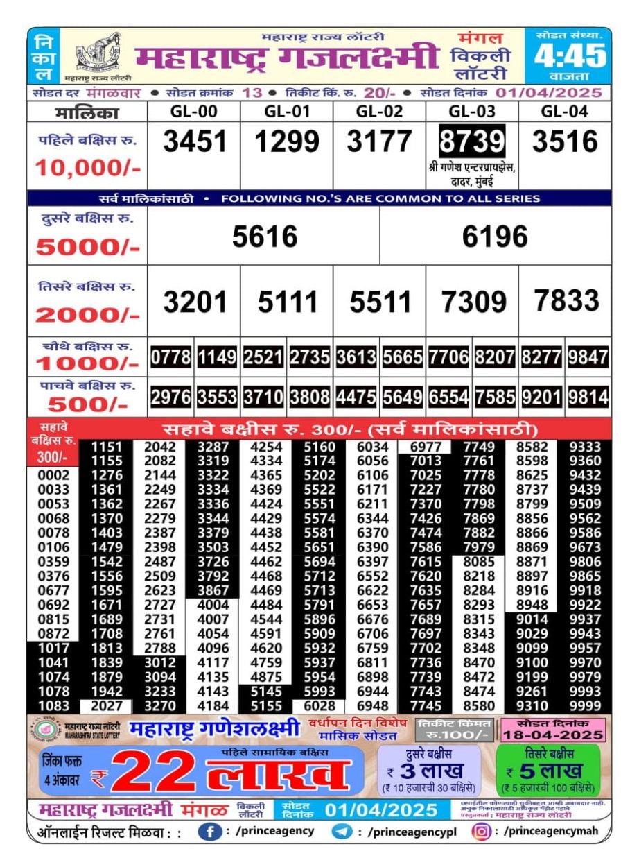 Today Lottery Sambad