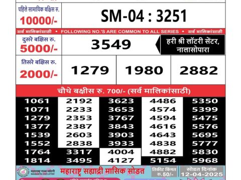 Today Lottery Sambad