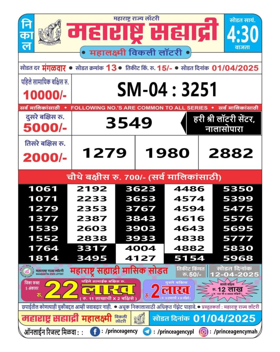 Today Lottery Sambad