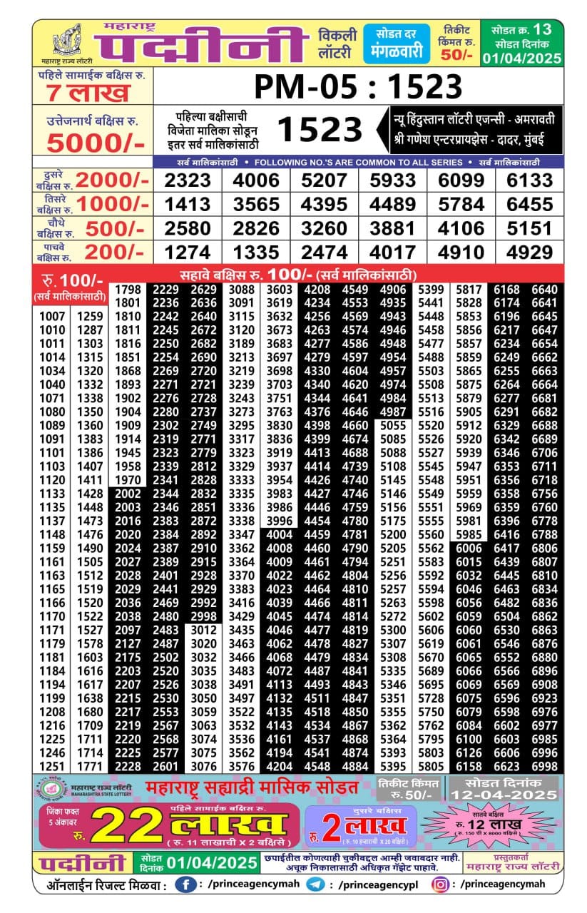 Today Lottery Sambad
