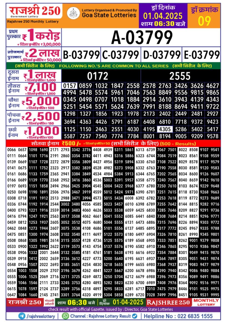 Today Lottery Sambad