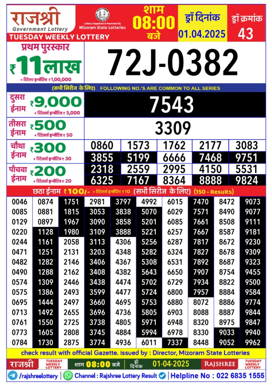 Today Lottery Sambad