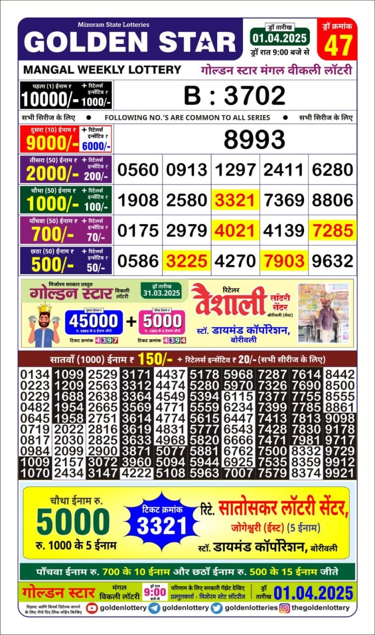 Today Lottery Sambad