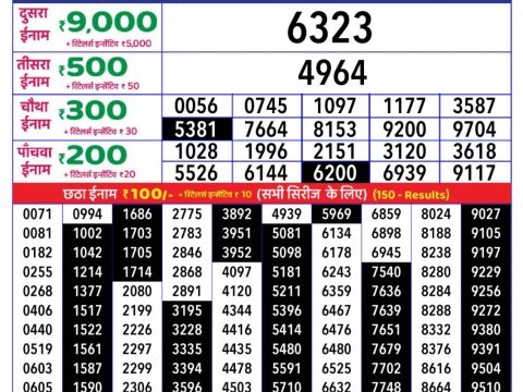 Today Lottery Sambad