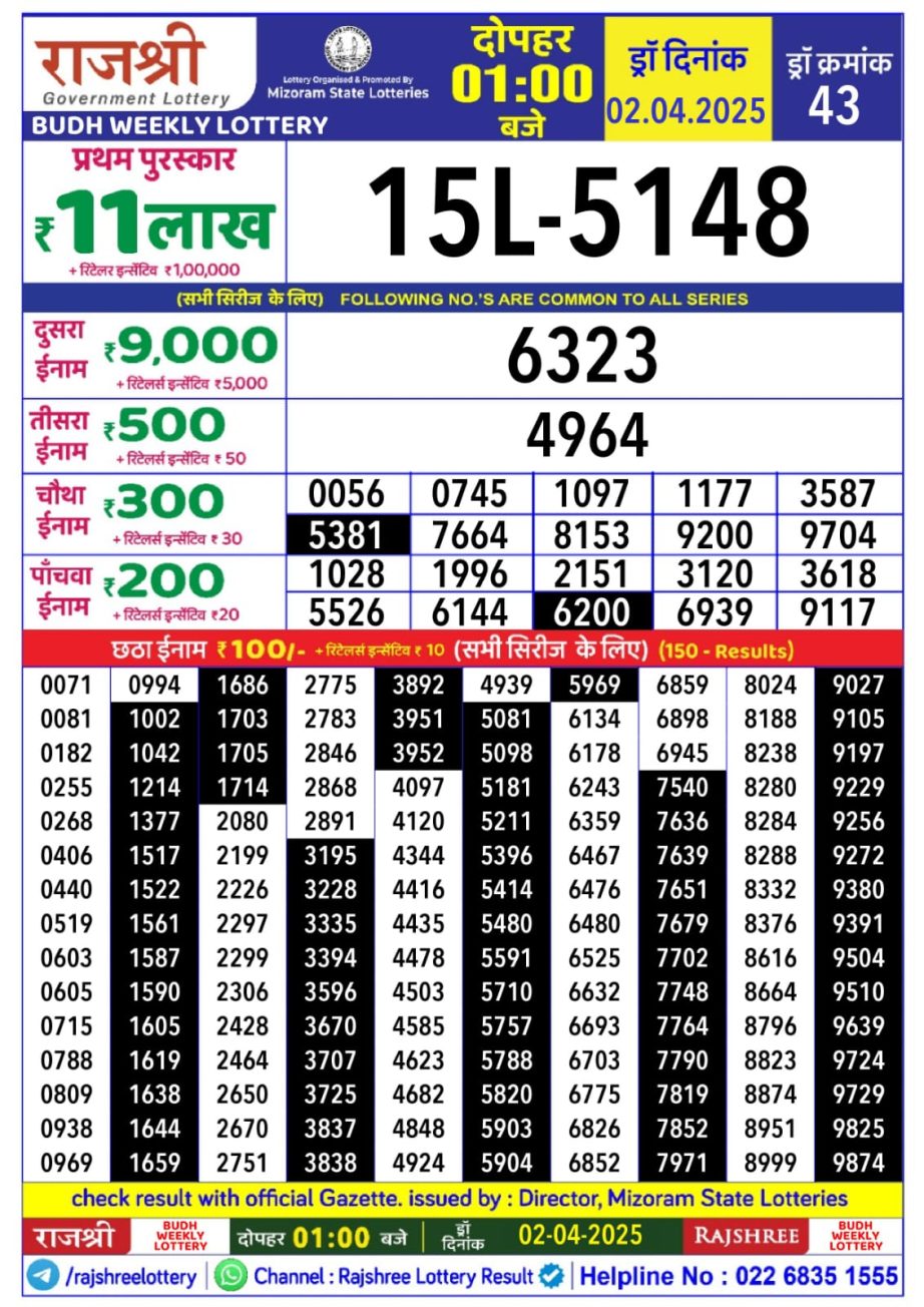Today Lottery Sambad