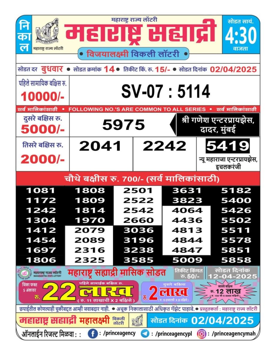 Today Lottery Sambad