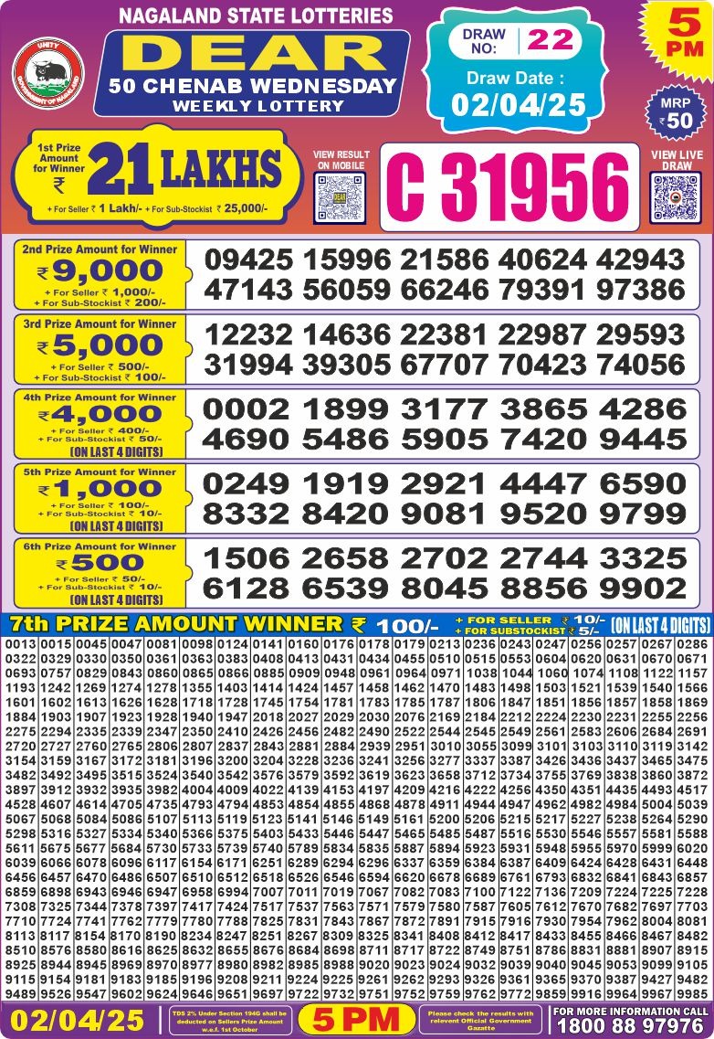 Today Lottery Sambad