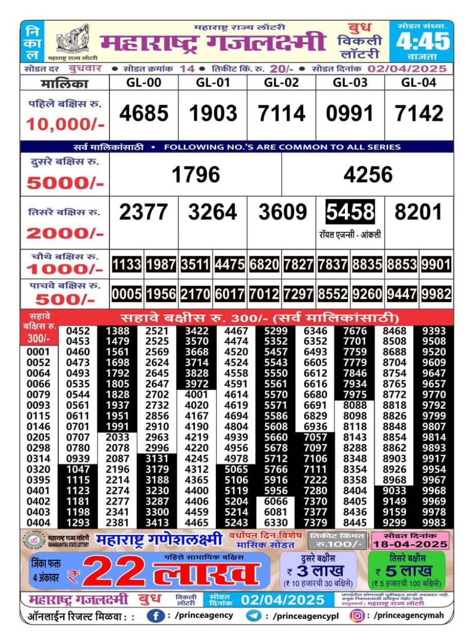 Today Lottery Sambad