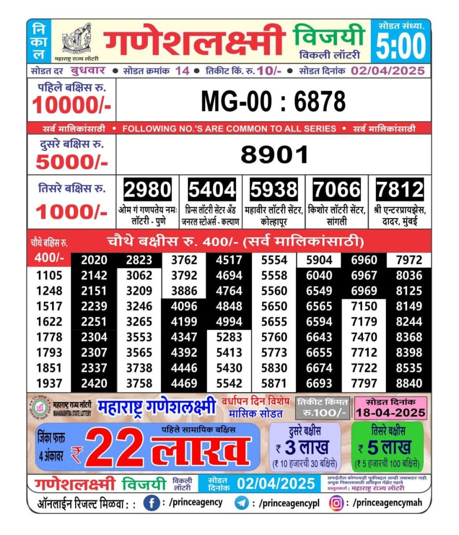 Today Lottery Sambad