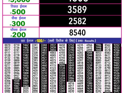 Today Lottery Sambad