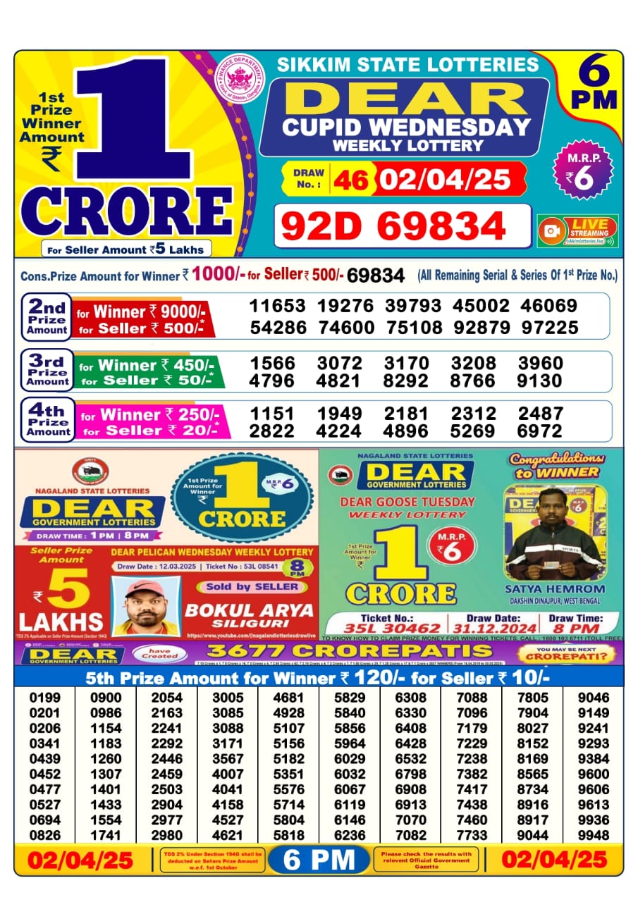 Today Lottery Sambad