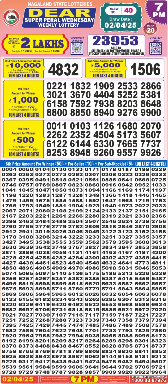 Today Lottery Sambad