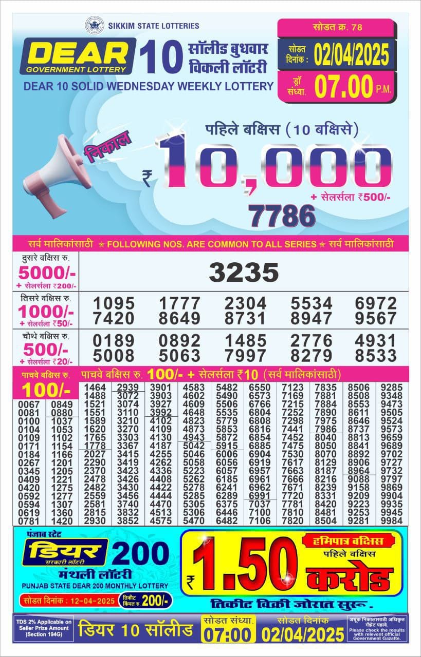 Today Lottery Sambad
