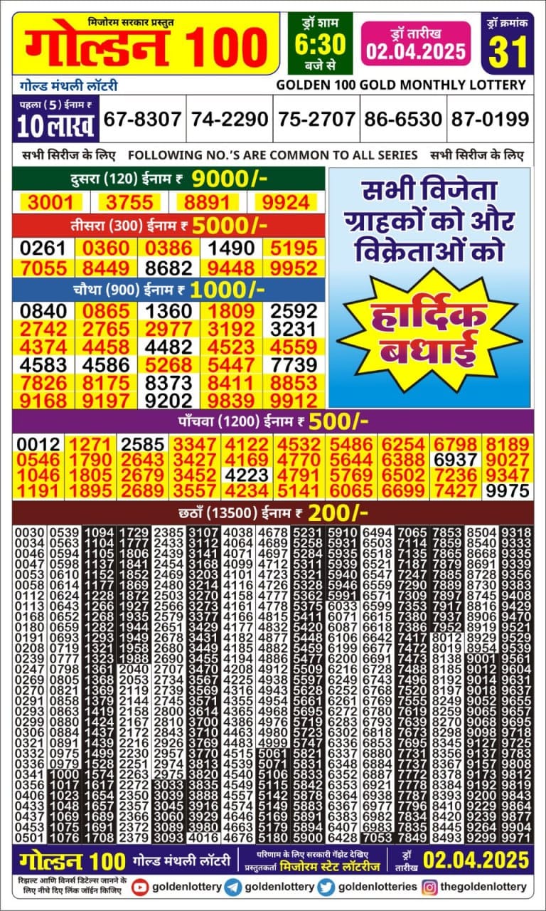 Today Lottery Sambad