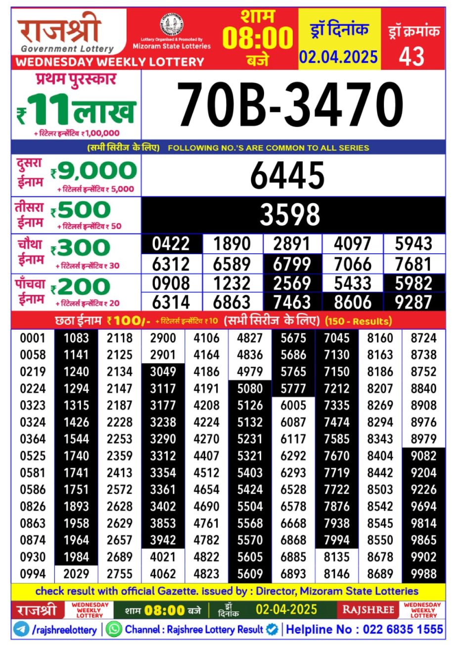 Today Lottery Sambad