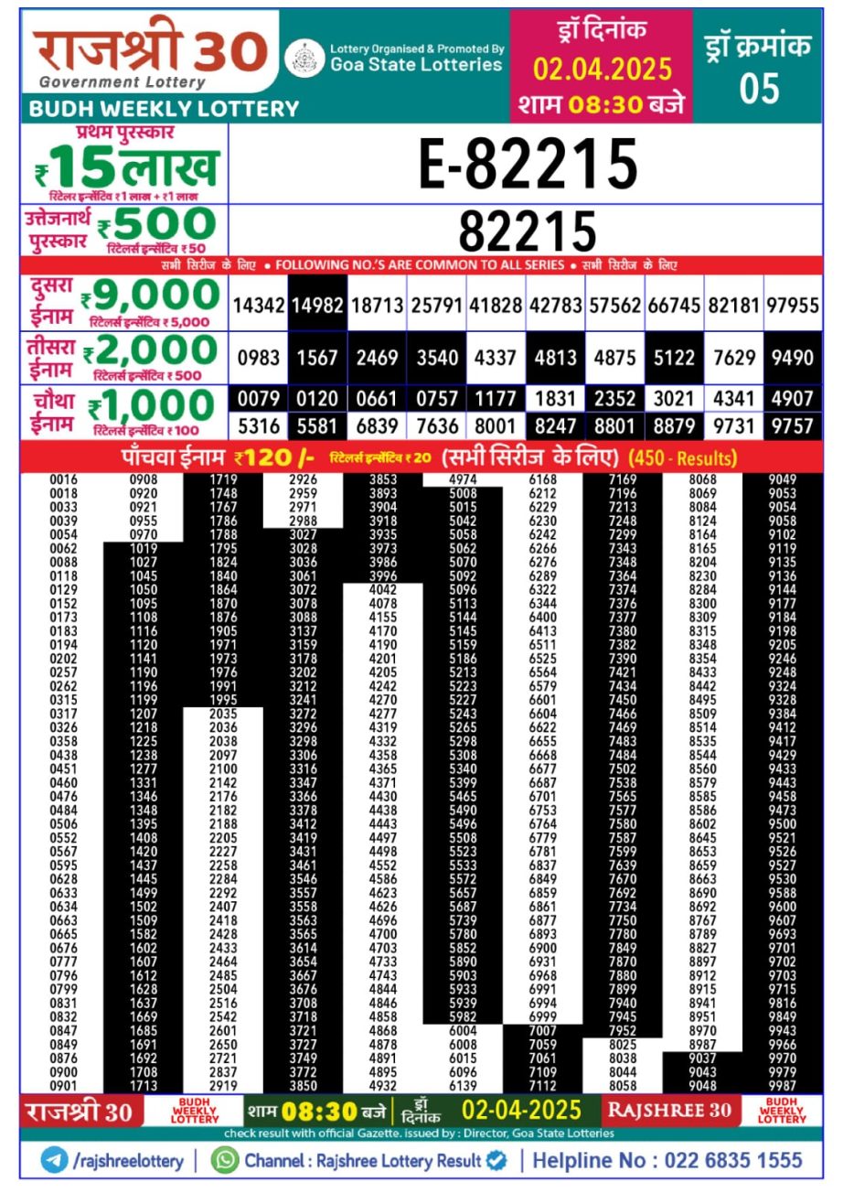 Today Lottery Sambad