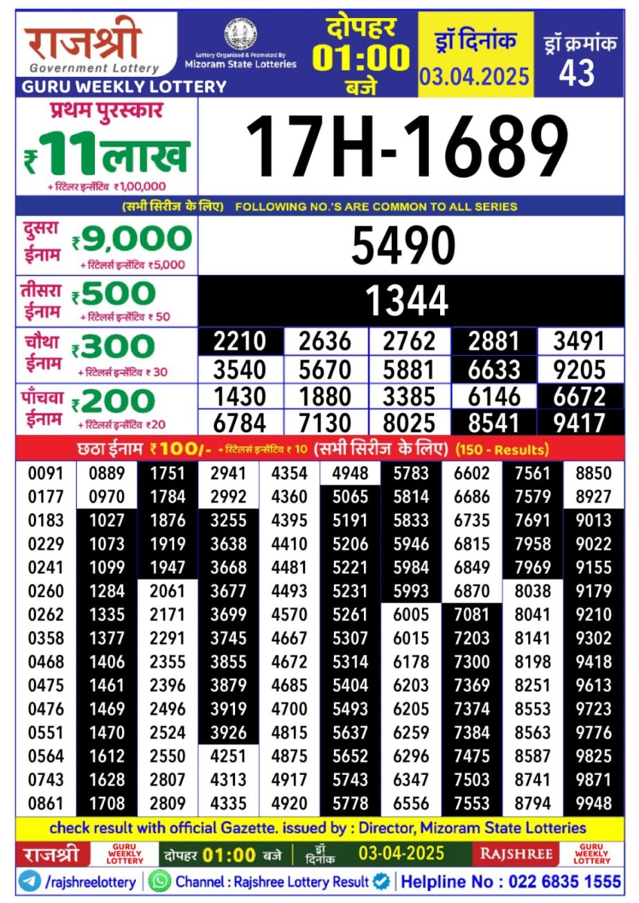 Today Lottery Sambad