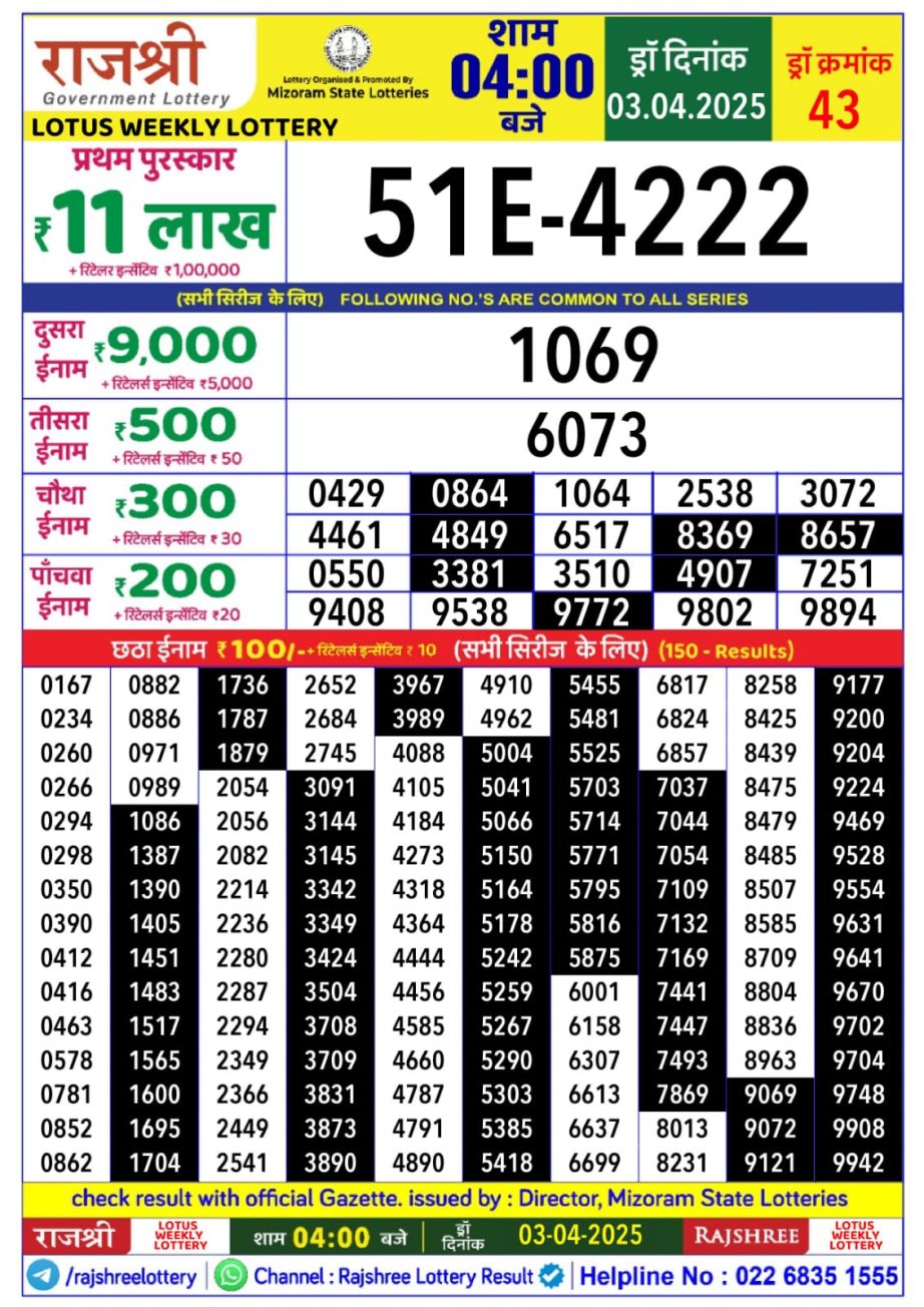 Today Lottery Sambad