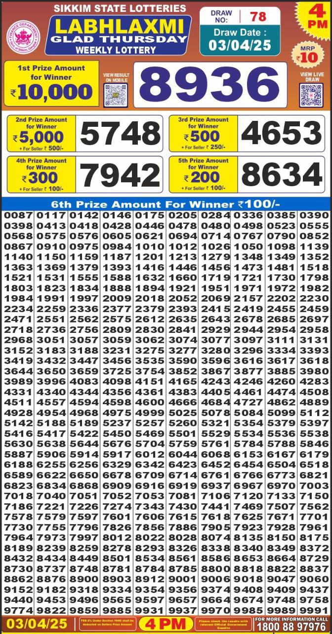 Today Lottery Sambad