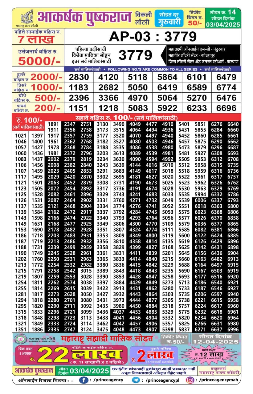 Today Lottery Sambad