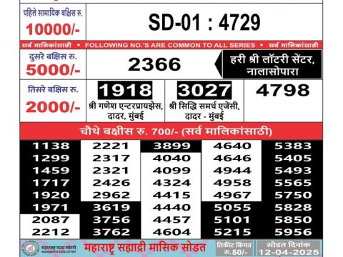 Today Lottery Sambad