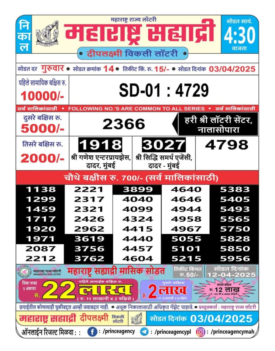 Today Lottery Sambad