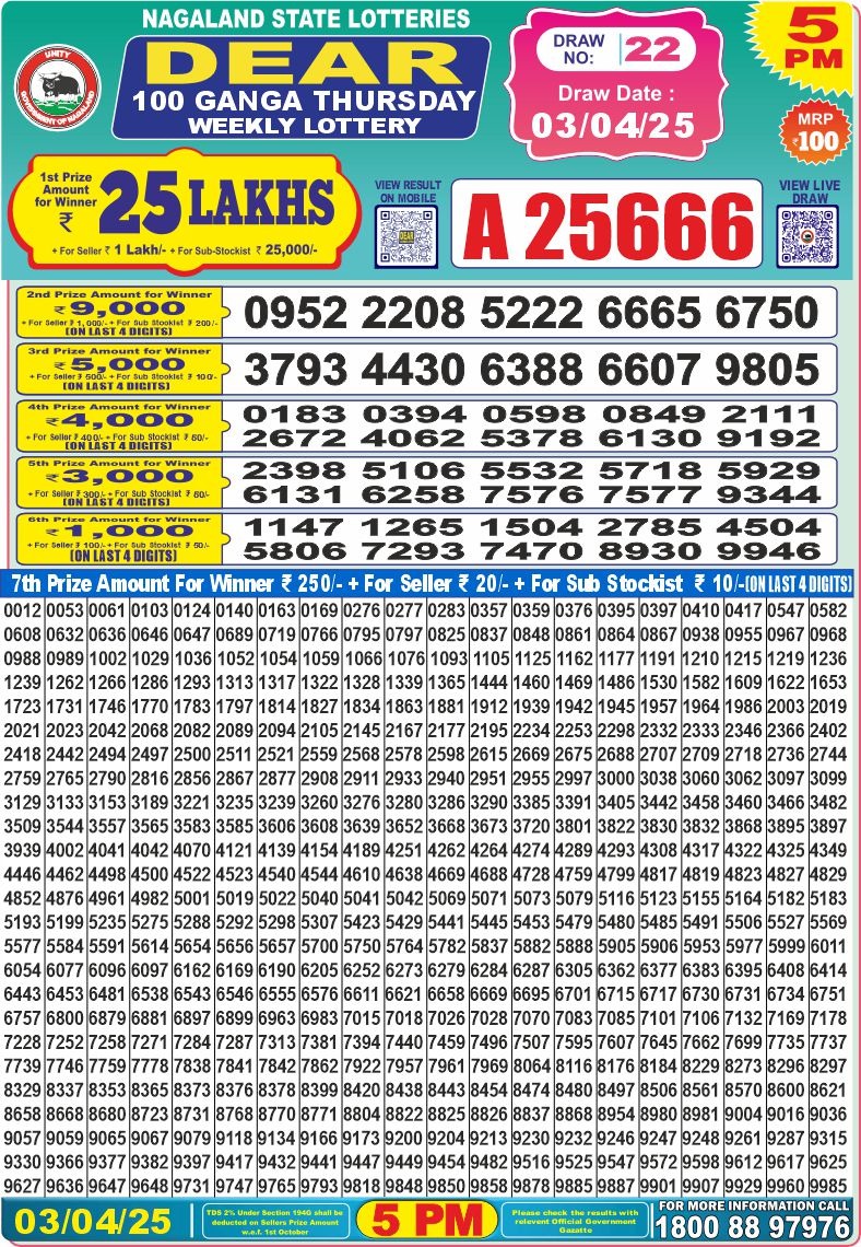 Today Lottery Sambad