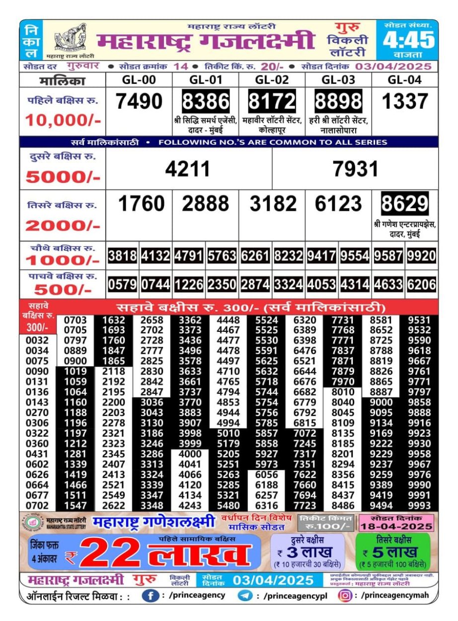 Today Lottery Sambad