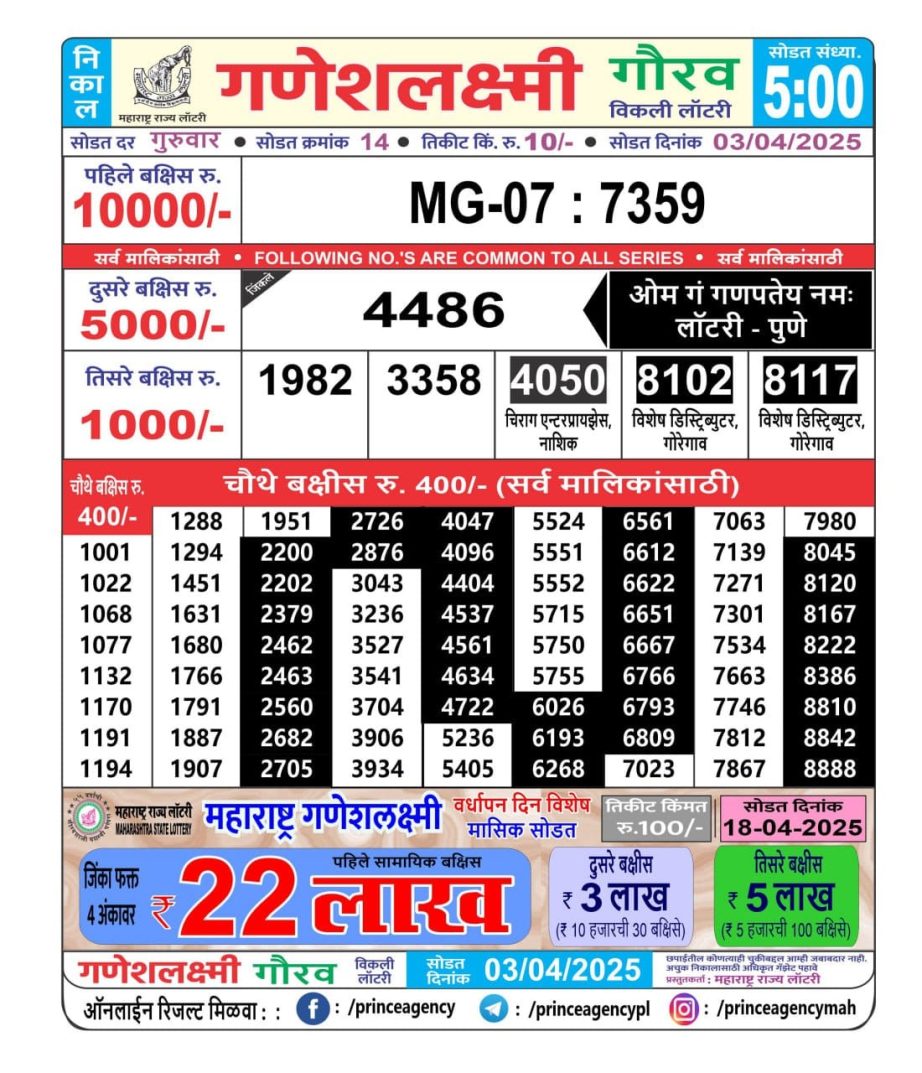 Today Lottery Sambad