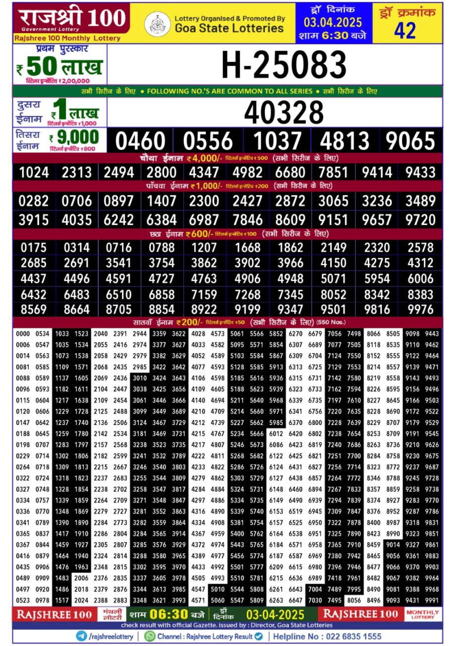 Today Lottery Sambad