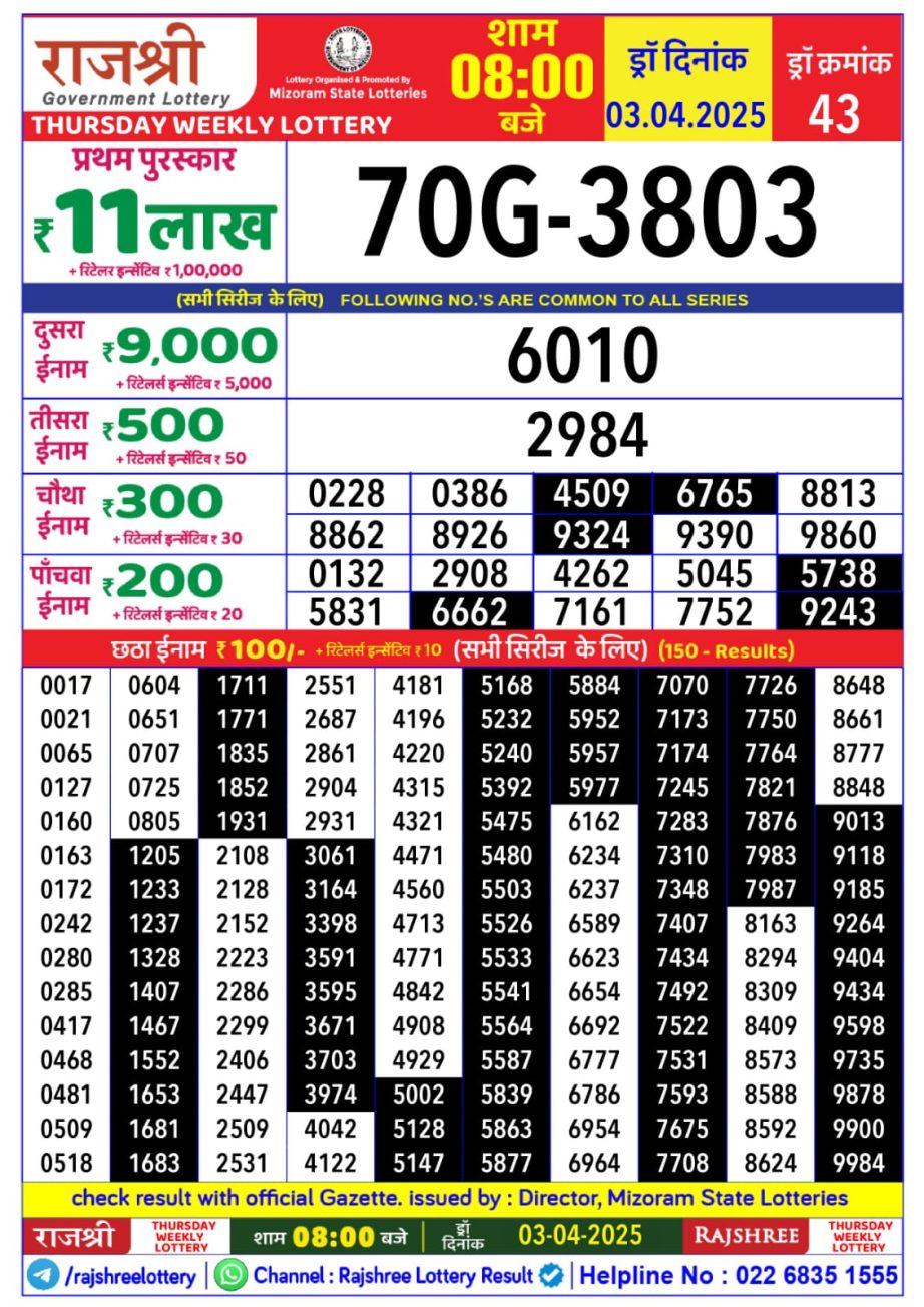 Today Lottery Sambad