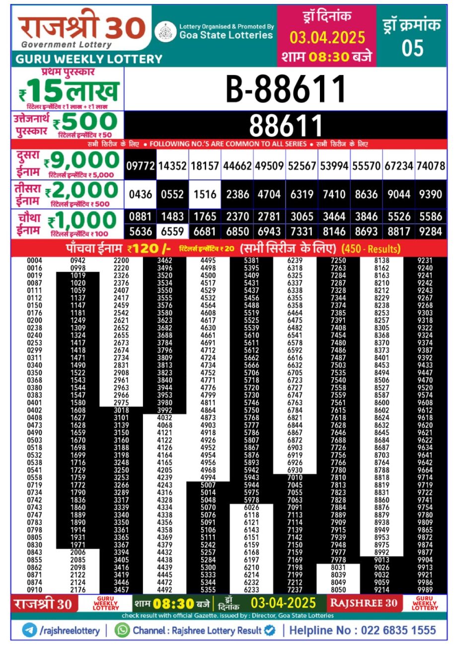 Today Lottery Sambad