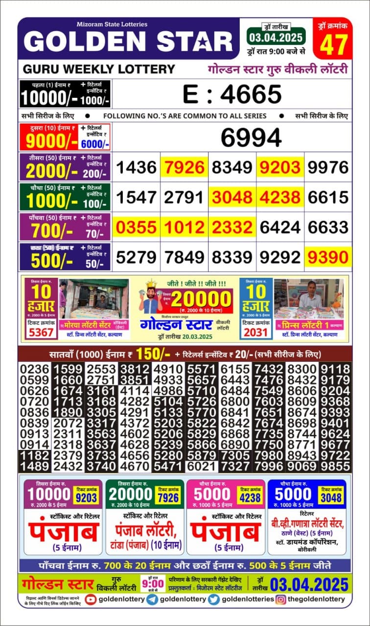 Today Lottery Sambad