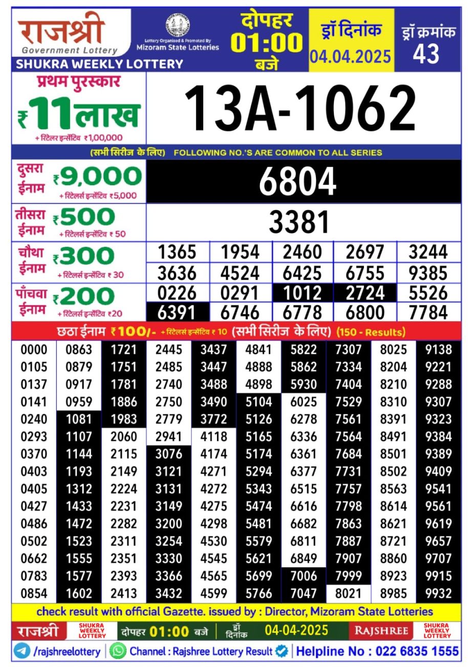 Today Lottery Sambad