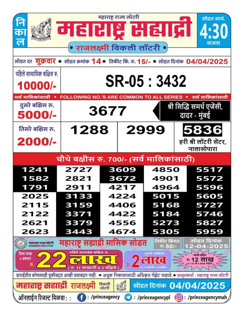 Today Lottery Sambad