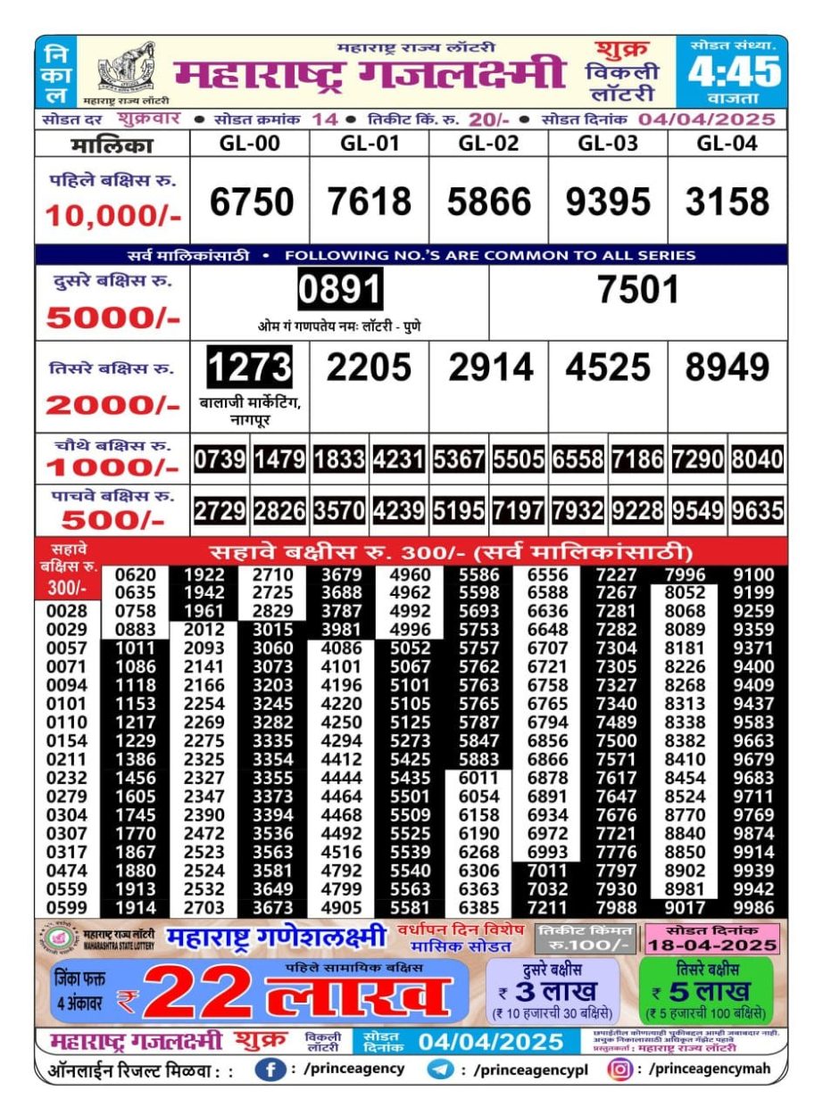 Today Lottery Sambad