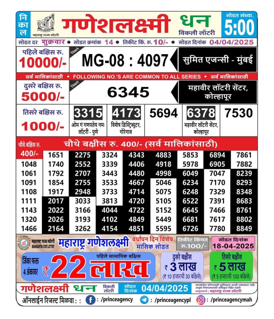 Today Lottery Sambad