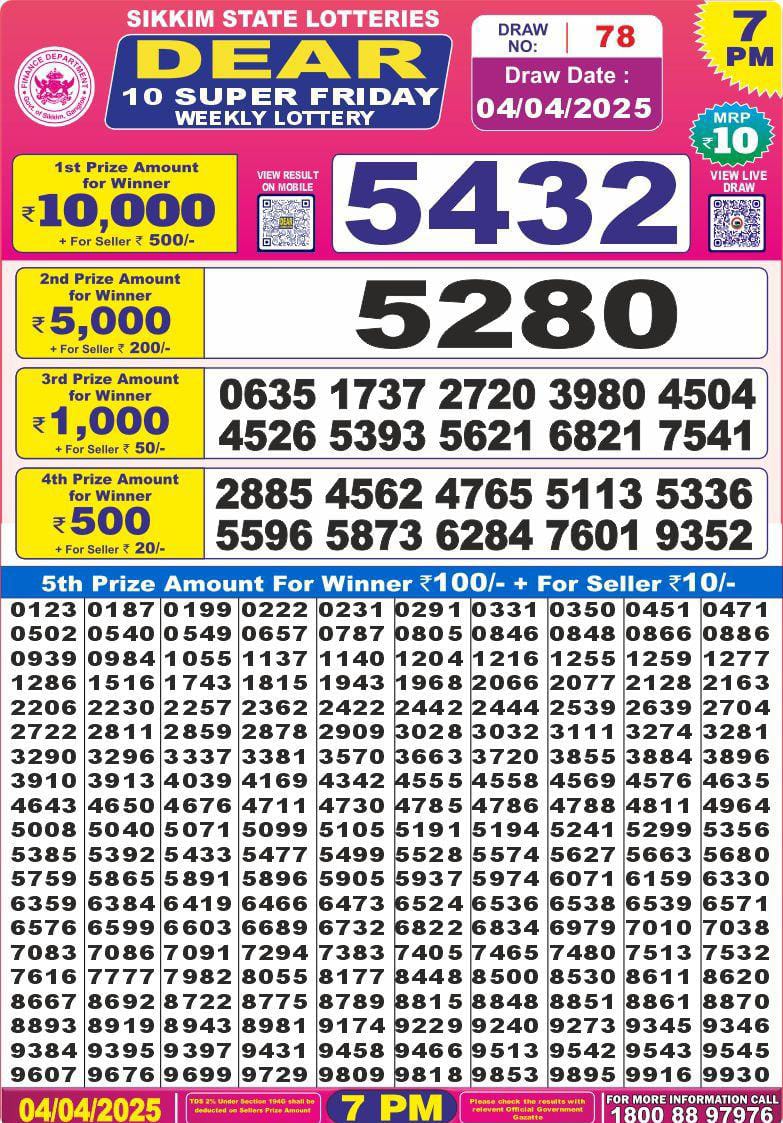 Today Lottery Sambad