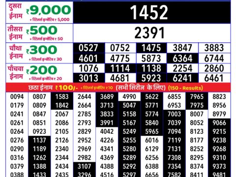 Today Lottery Sambad