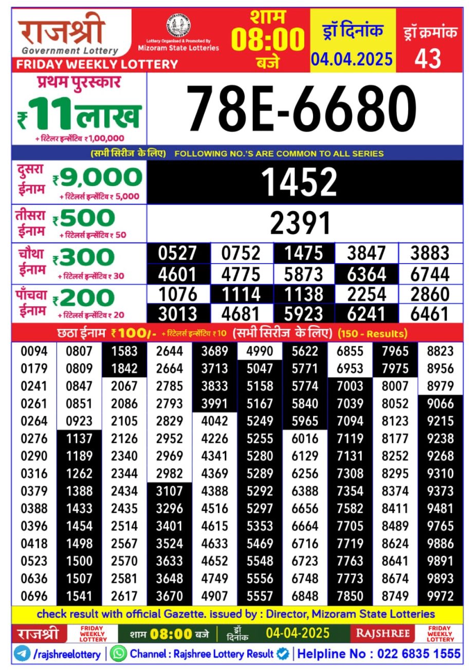 Today Lottery Sambad