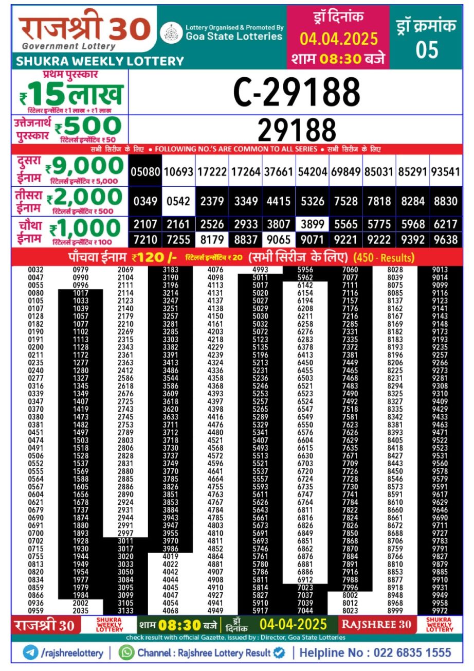 Today Lottery Sambad