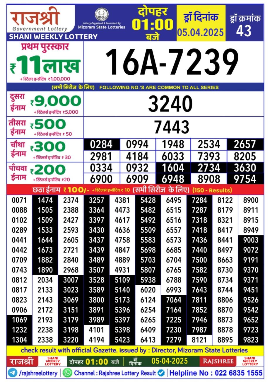 Today Lottery Sambad