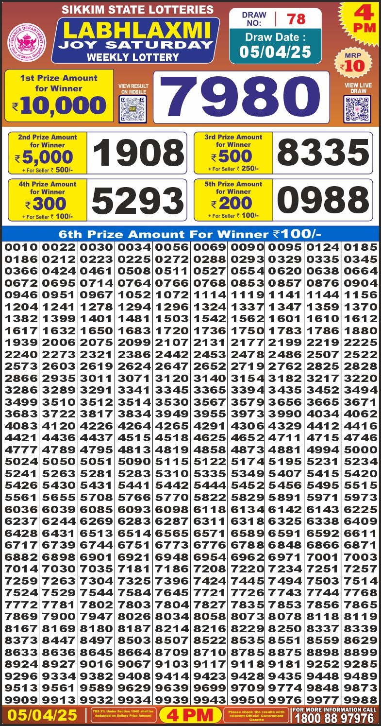 Today Lottery Sambad