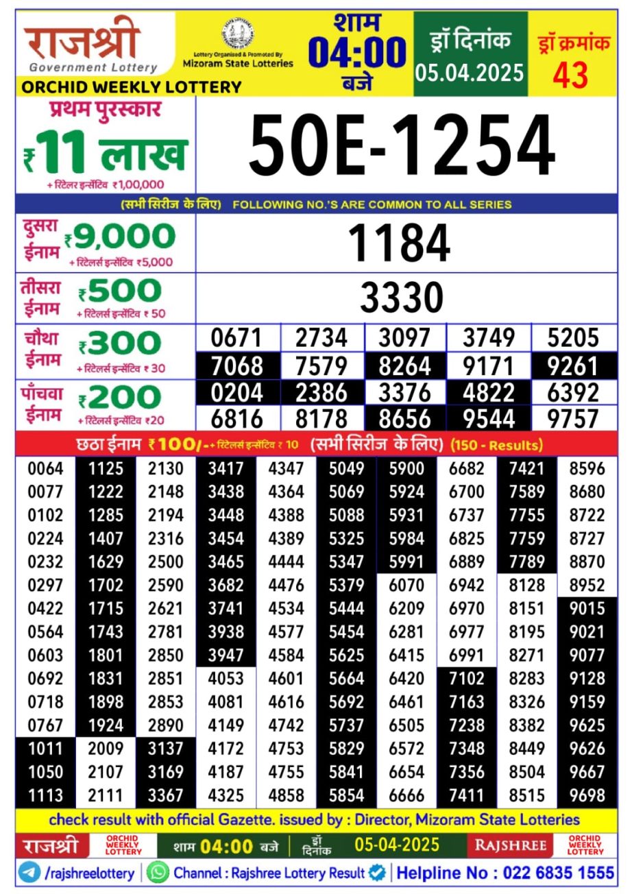 Today Lottery Sambad