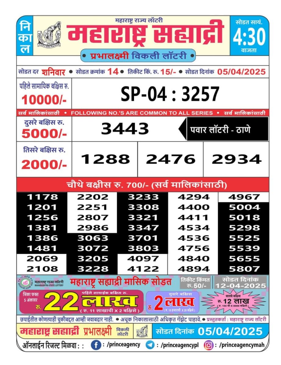 Today Lottery Sambad