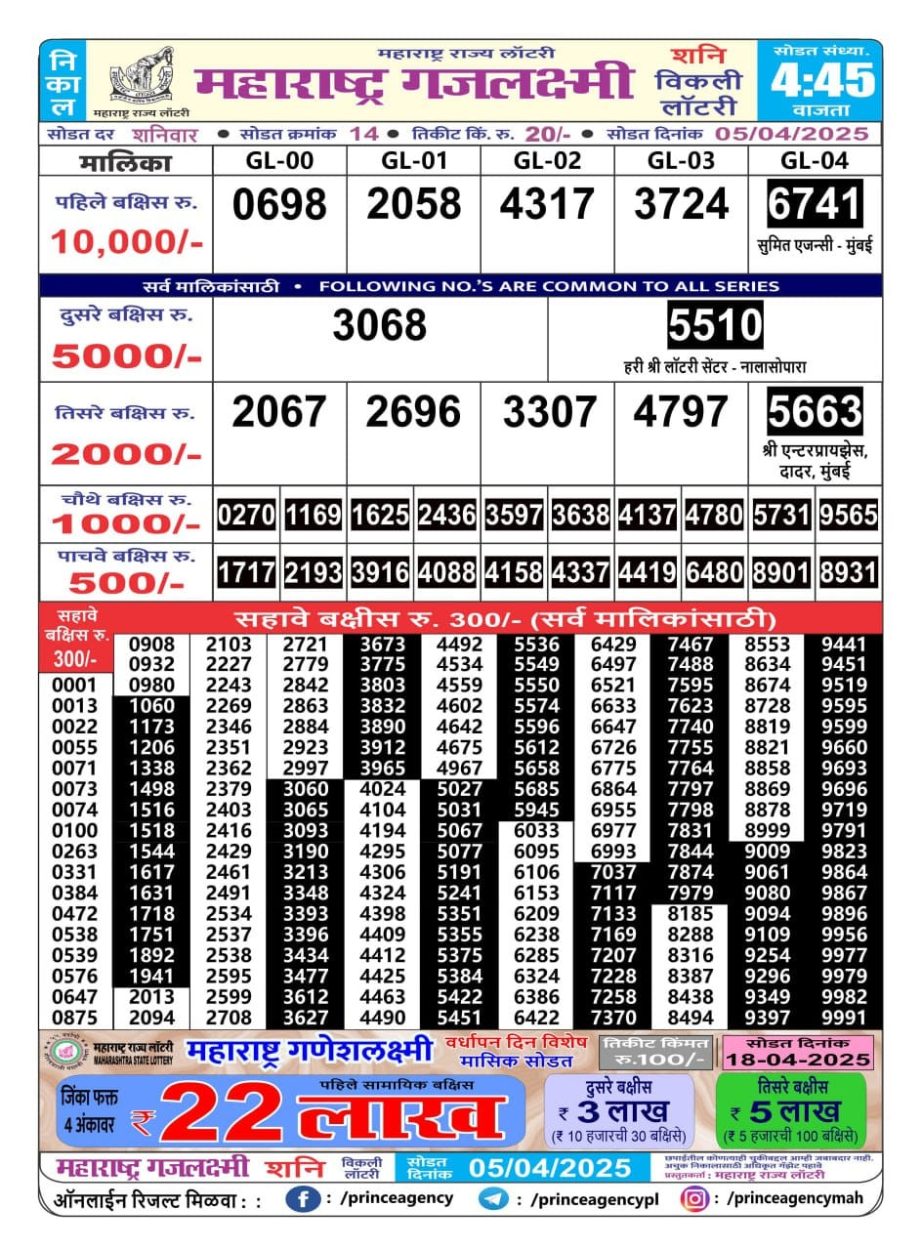 Today Lottery Sambad