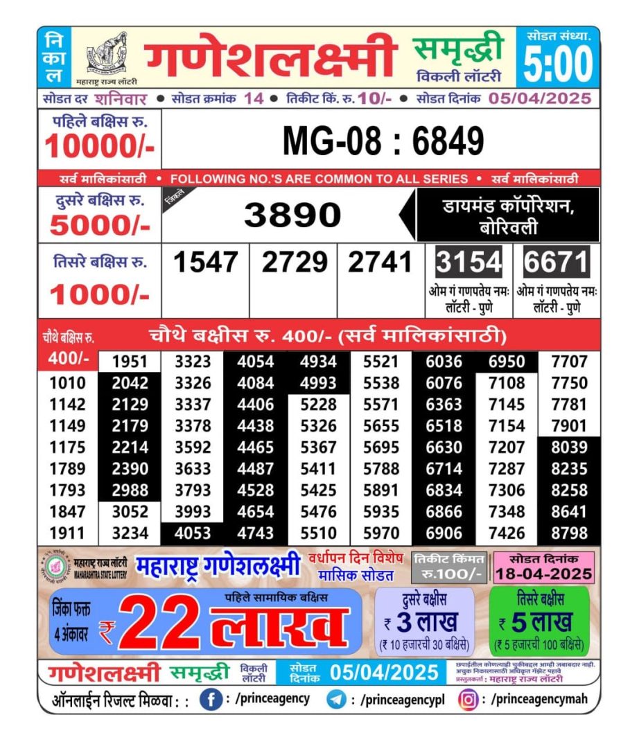 Today Lottery Sambad