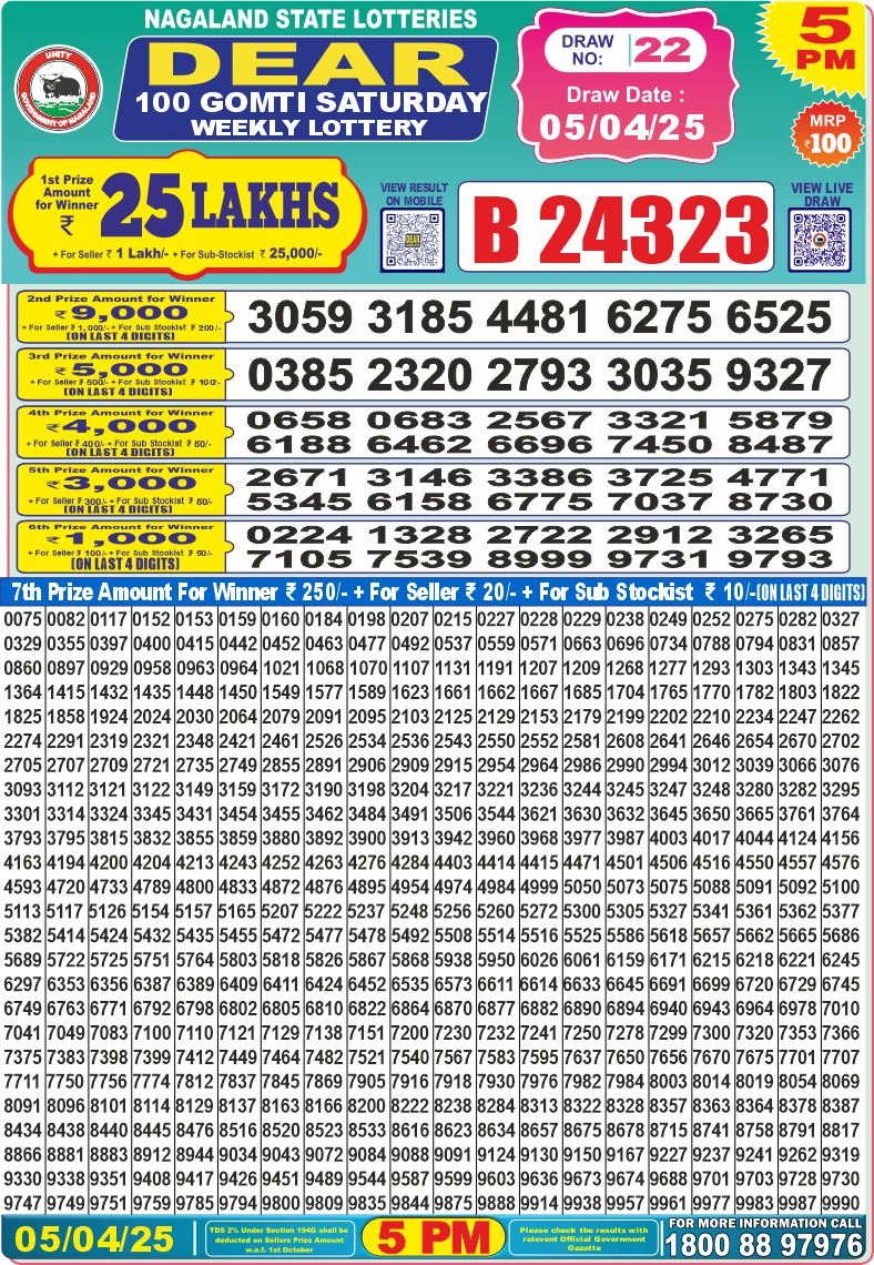 Today Lottery Sambad