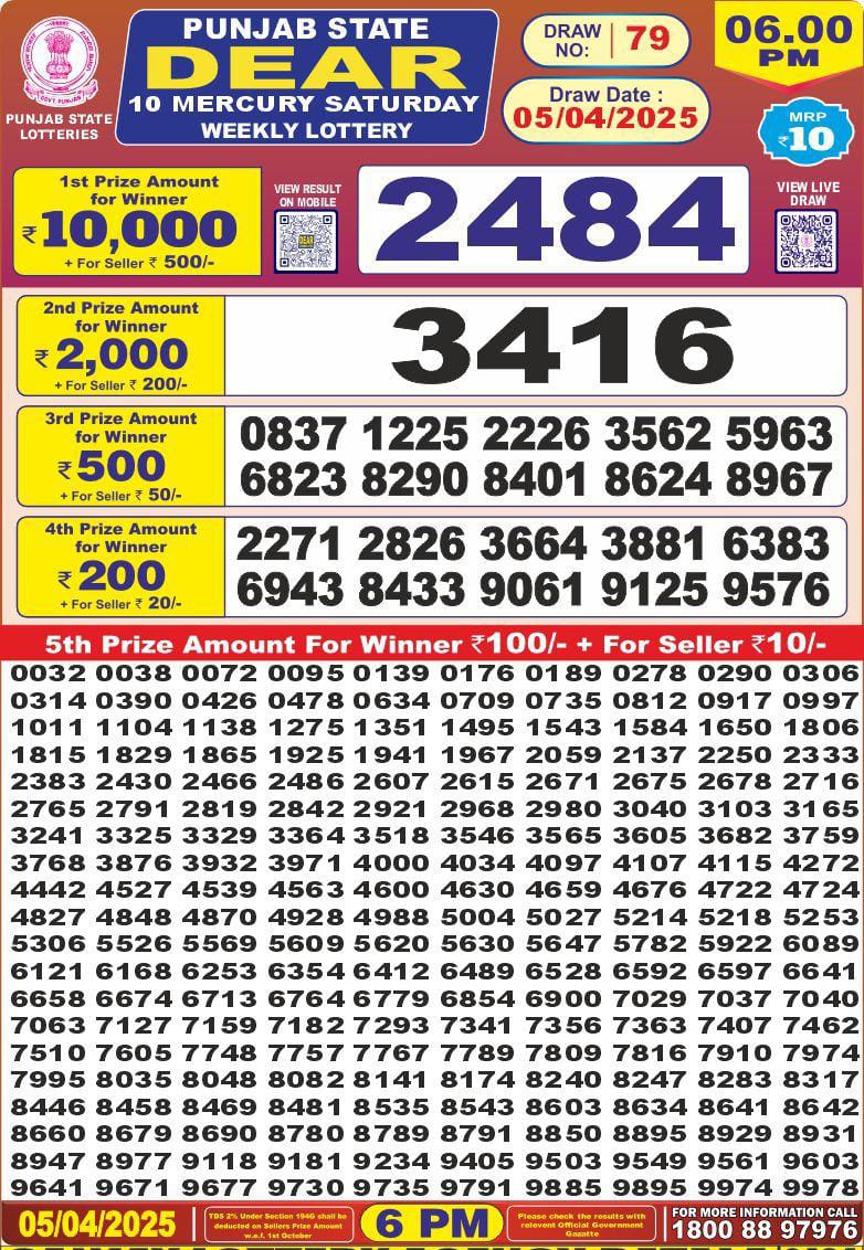 Today Lottery Sambad