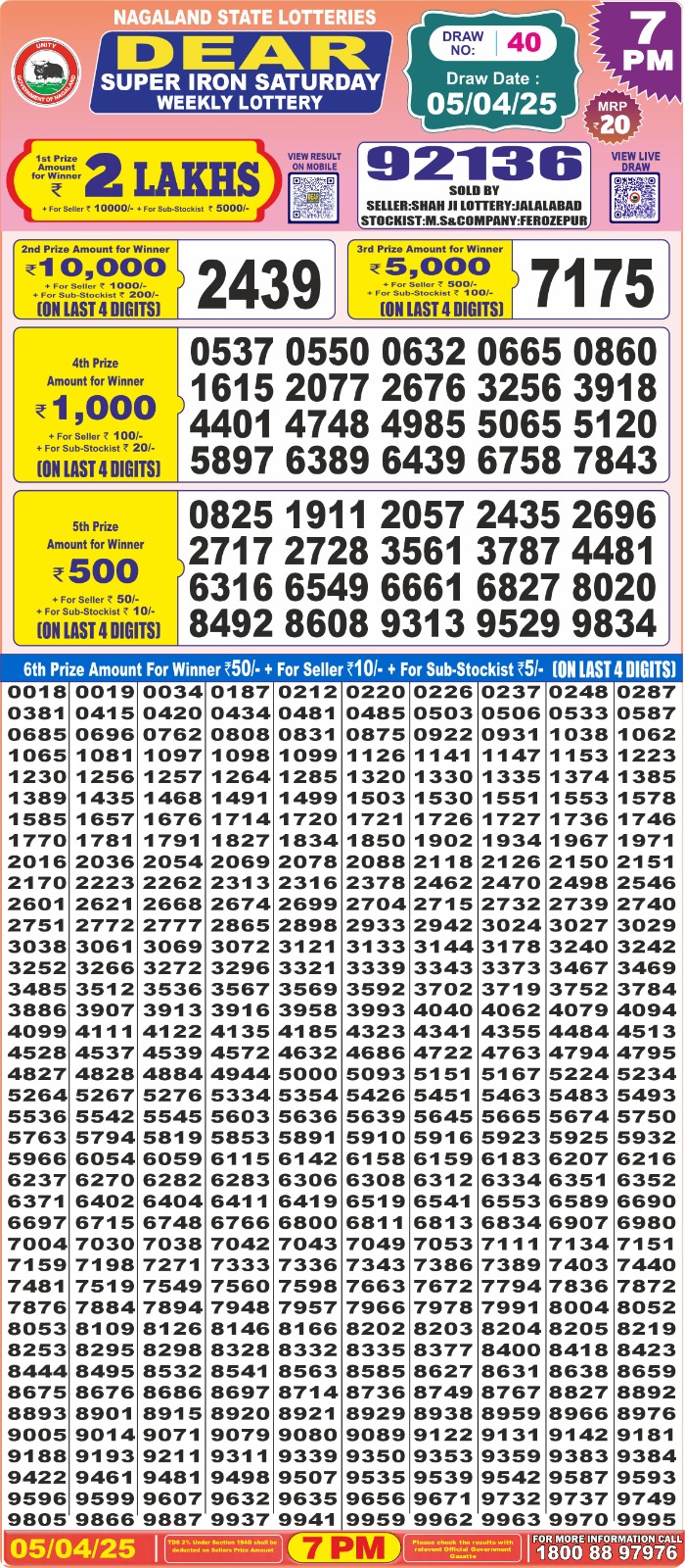 Today Lottery Sambad
